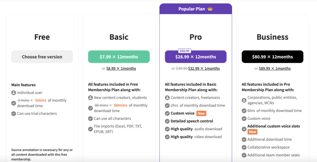 Typecast AI Pricing